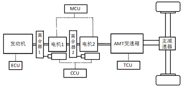 Control method of clutch for hybrid power vehicle