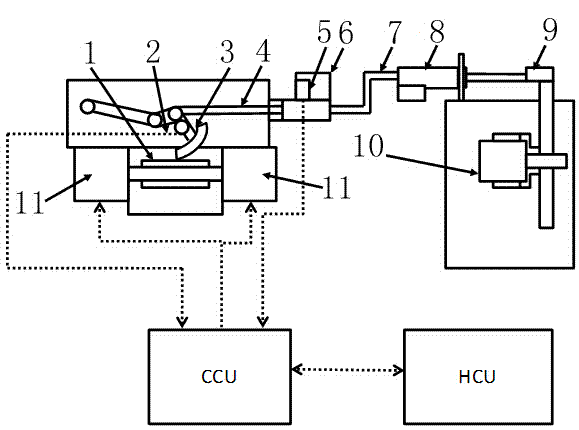 Control method of clutch for hybrid power vehicle