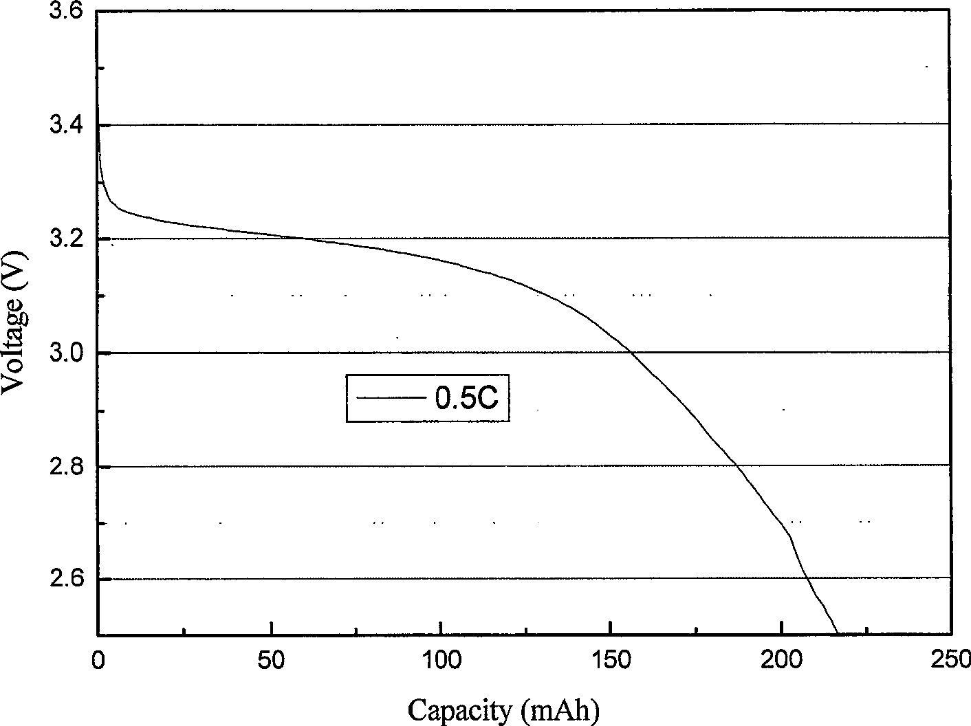 Lithium ion polymer electrolyte film and manufacturing method of lithium ion cell comprising the film