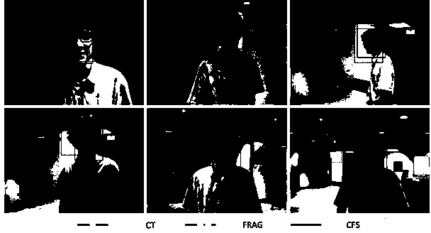 Real-time detection tracking frame and tracking method based on compressed sensing feature selection