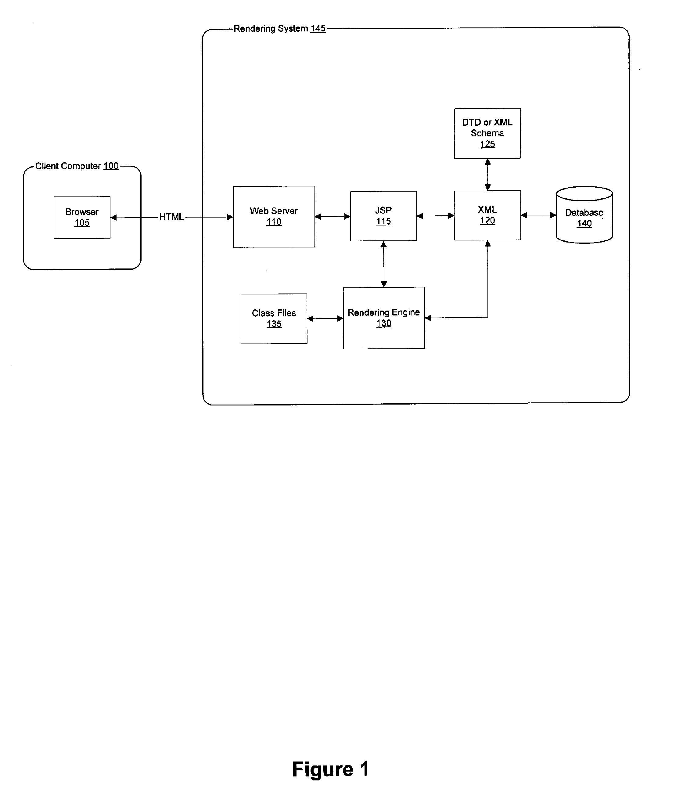 Centralized field rendering system and method