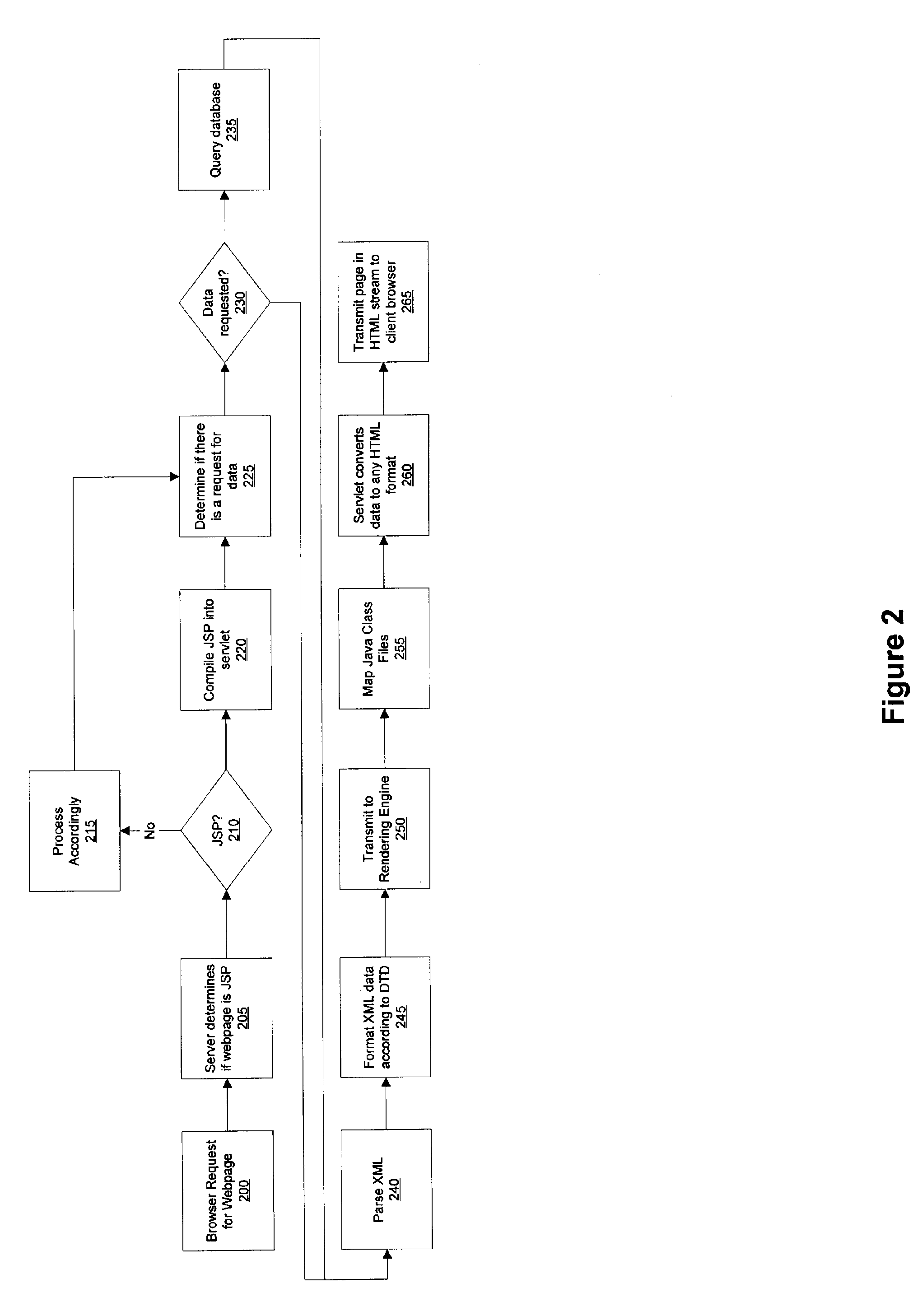 Centralized field rendering system and method