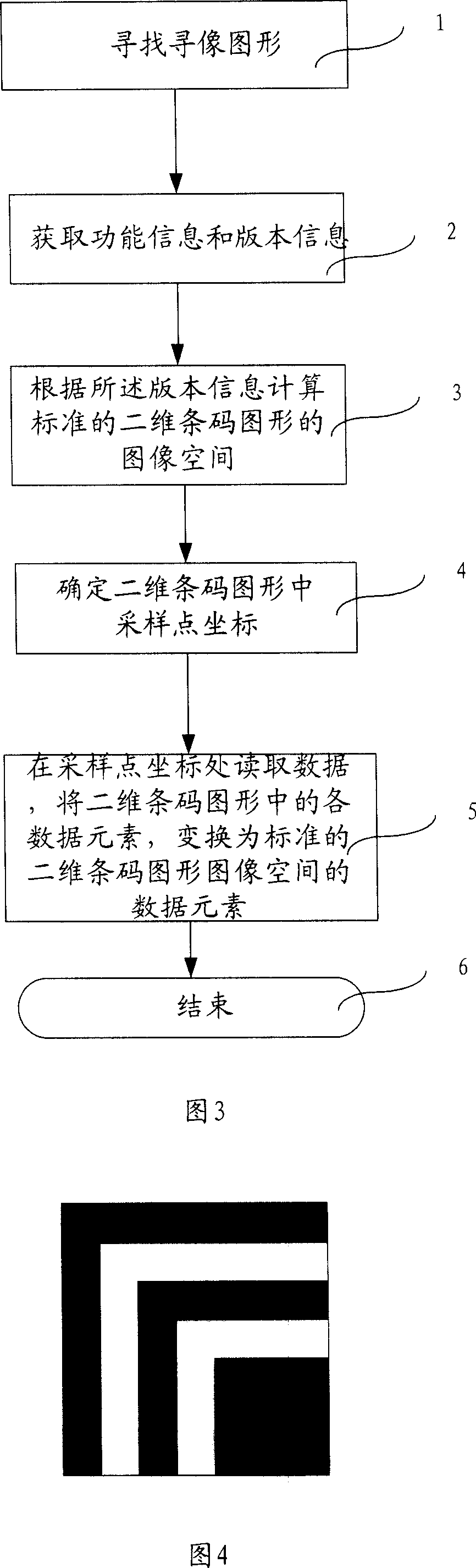 Method for correcting distortion of two-dimension bar figure