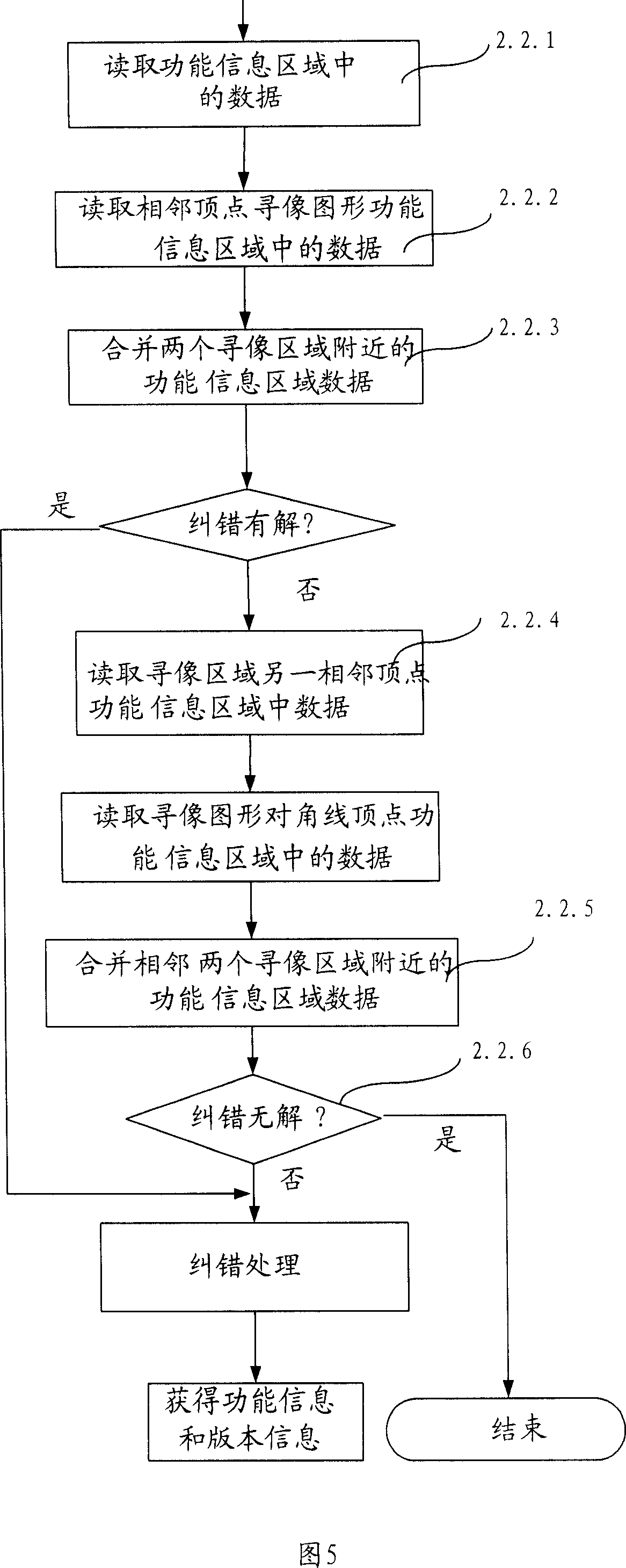 Method for correcting distortion of two-dimension bar figure