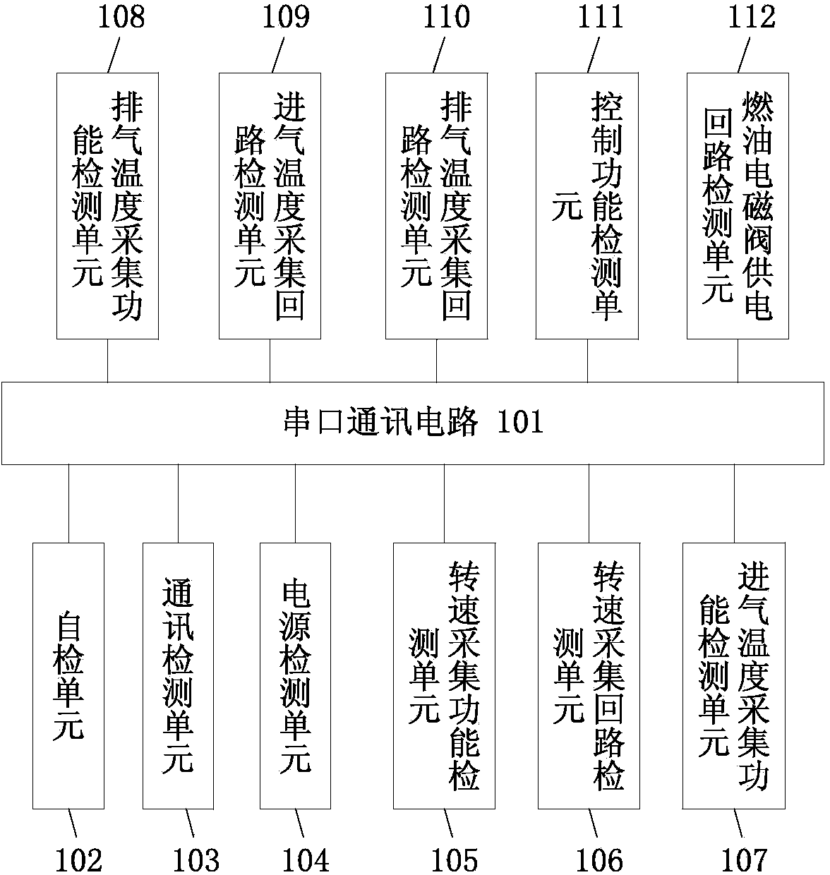 Ground detection device used for electronic controller of engine