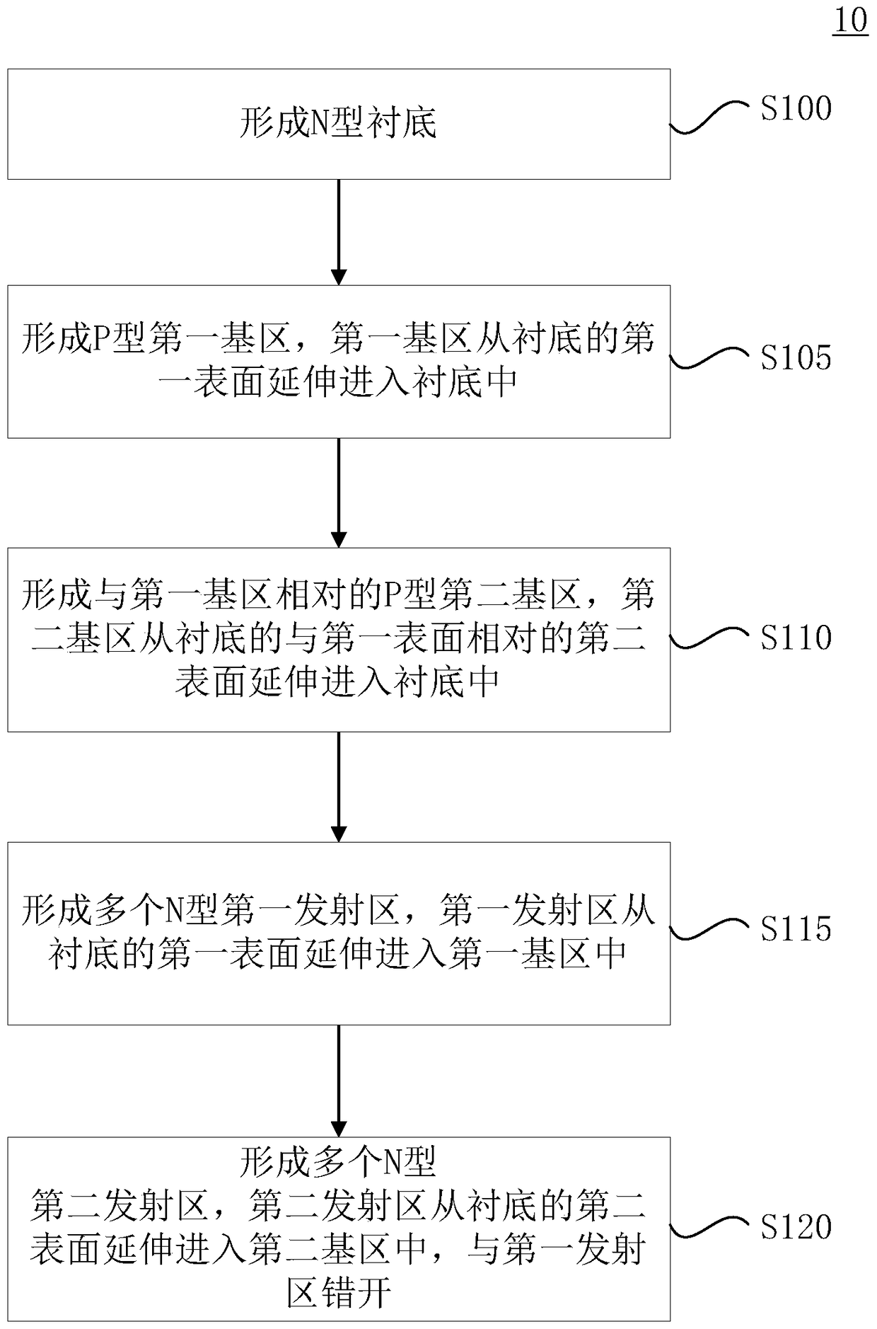 Voltage surge protection device and manufacturing method thereof