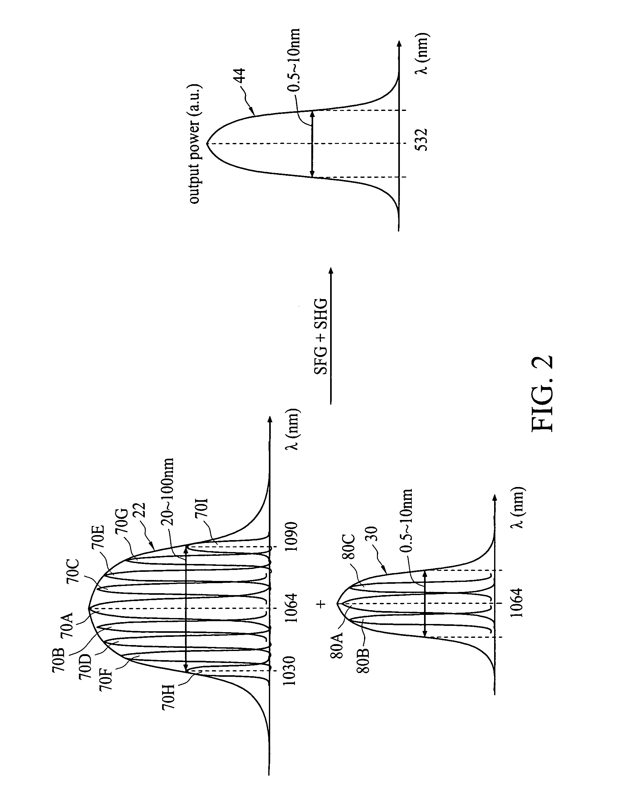 Light-generating apparatus with broadband pumping laser and quasi-phase matching waveguide