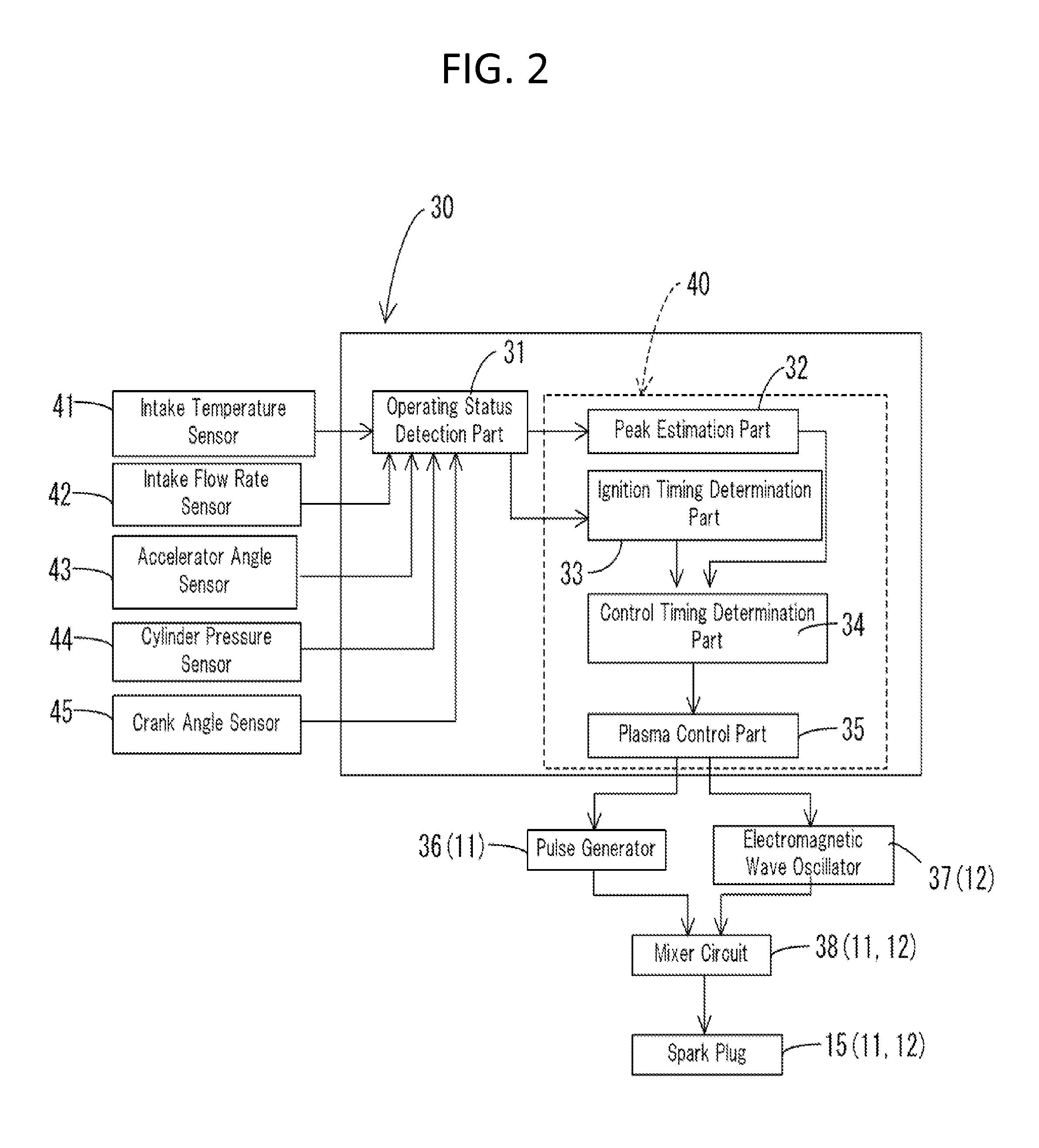 Ignition control device