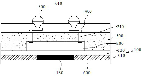 Wafer-level chip packaging structure, packaging method and electronic device