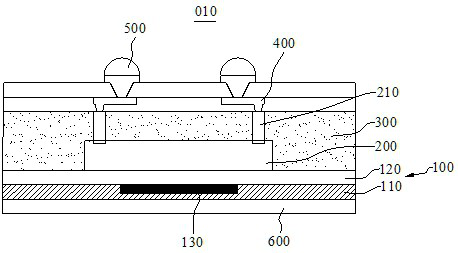 Wafer-level chip packaging structure, packaging method and electronic device