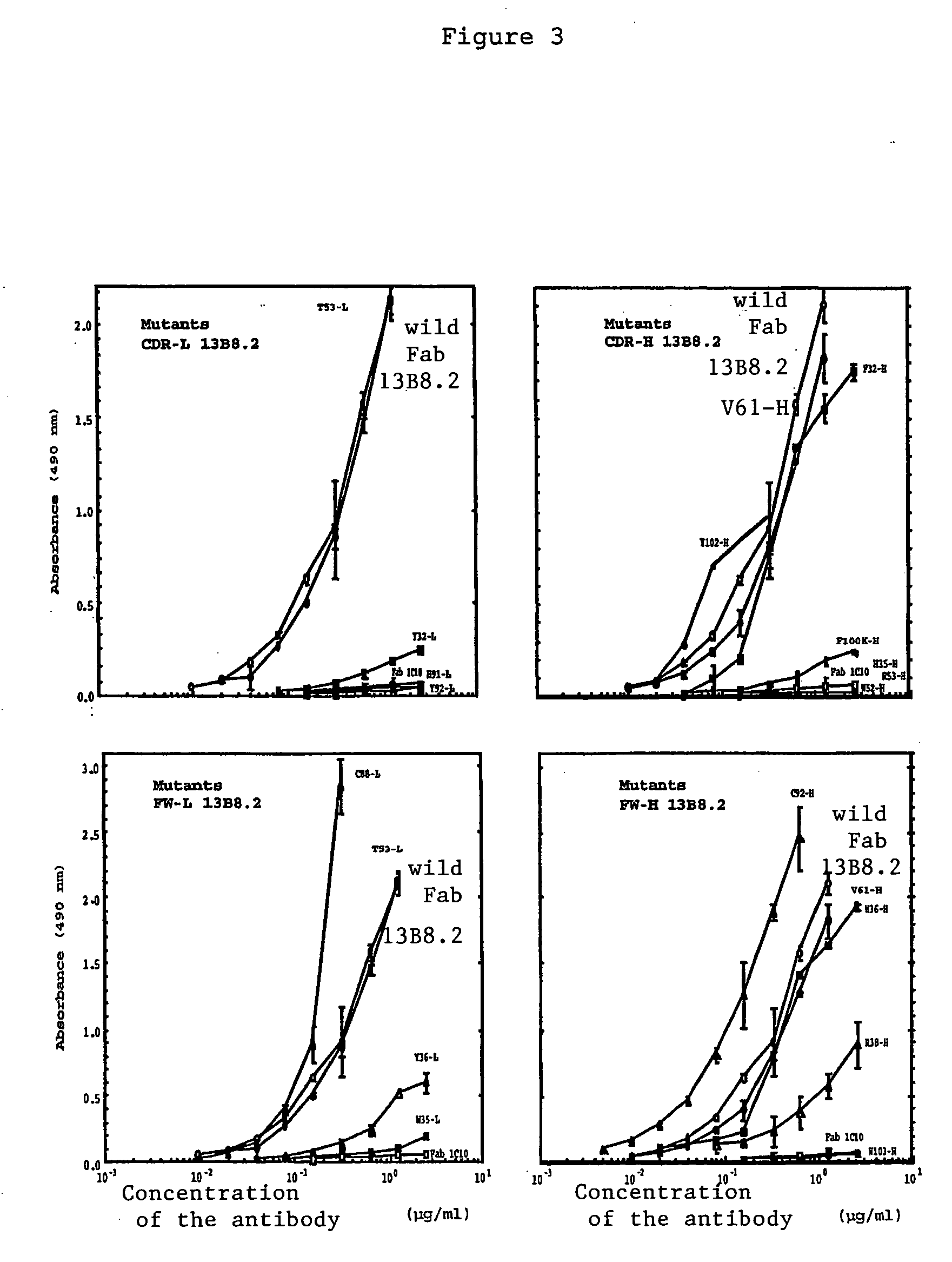 Mutant fab fragments of the chimeric 13B8.2 anti-CD4 antibody and their applications