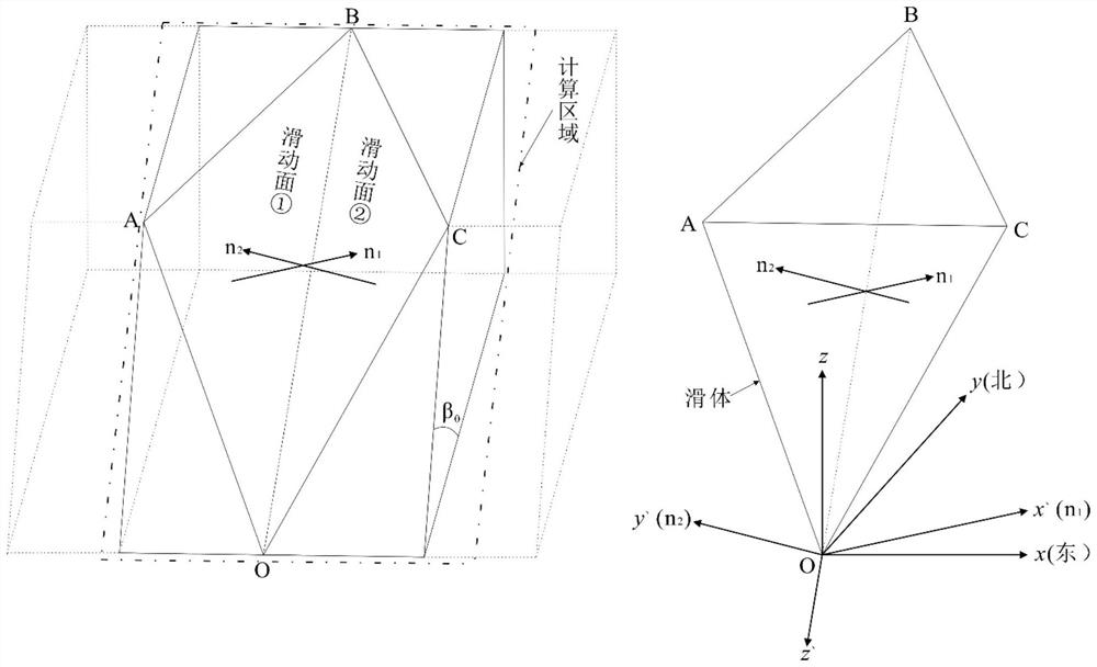 Method for analyzing sliding stability of wedge-shaped body of rock slope based on coordinate system conversion method