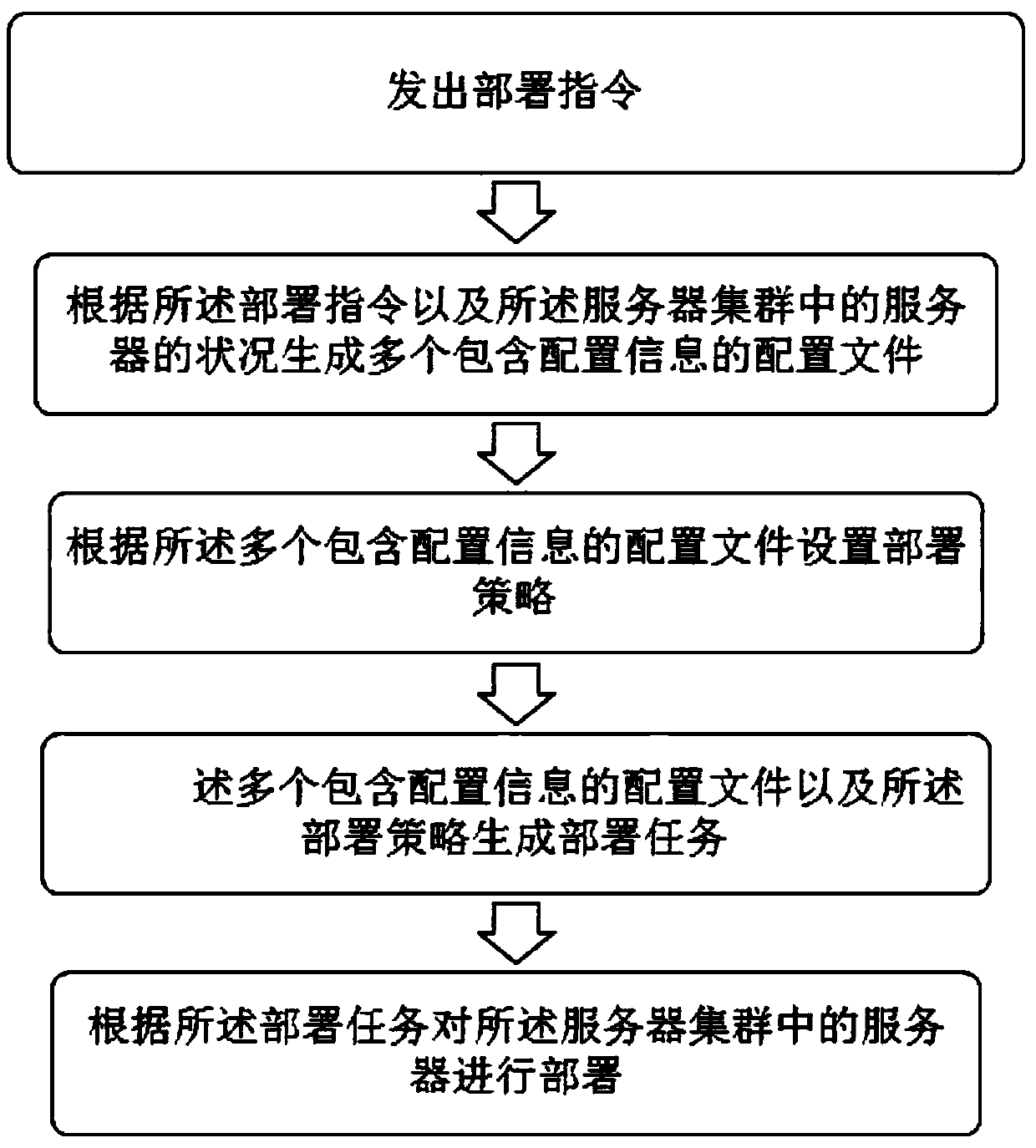 A method and system for realizing cross-region distributed games