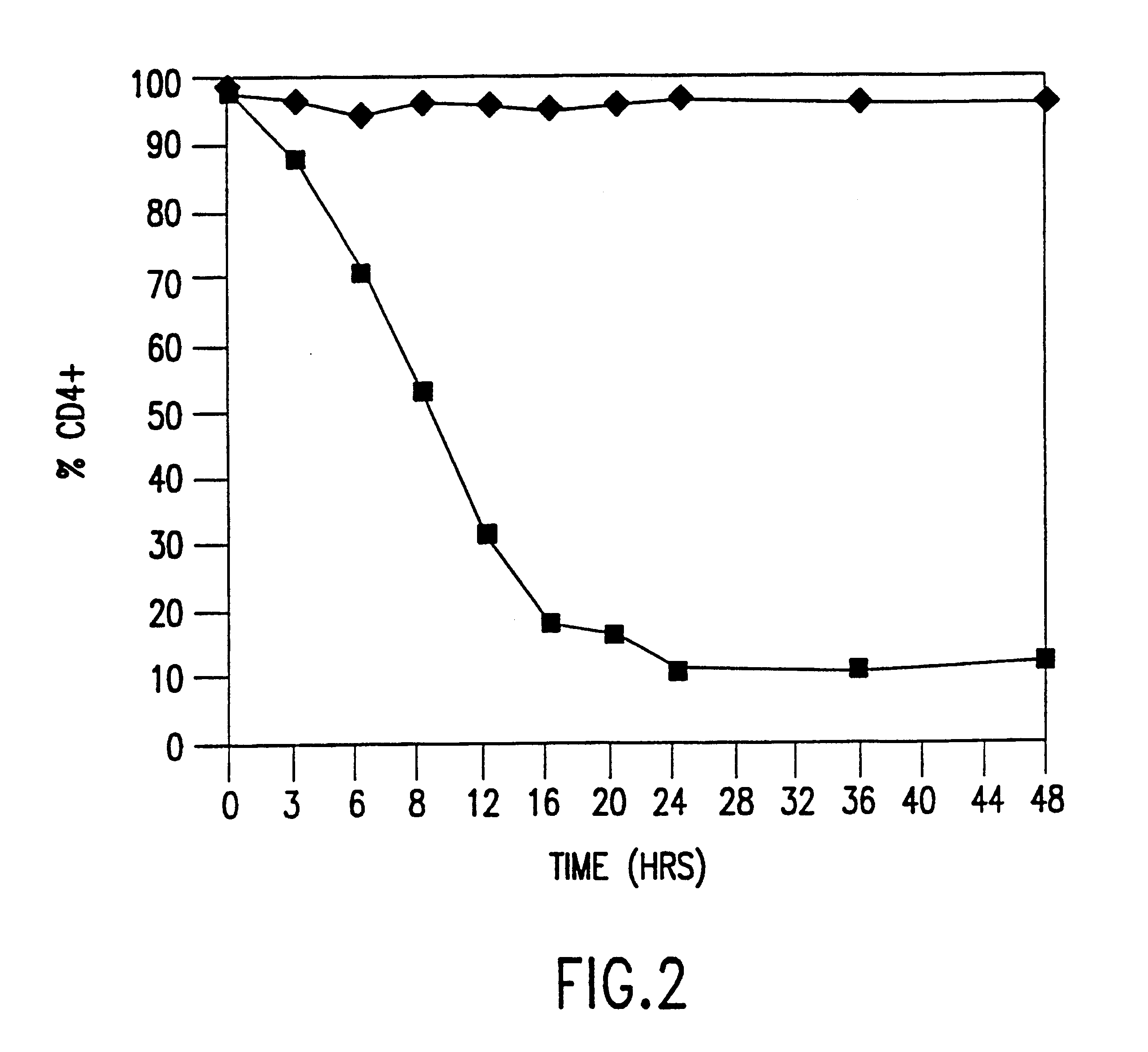 Nucleic acids encoding human immunodeficiency virus type 1 genetic suppressor elements