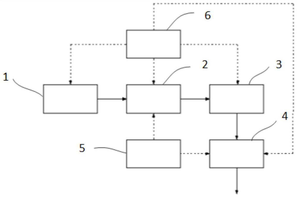 Gas supply system, gas supply method and hydrogen refueling station