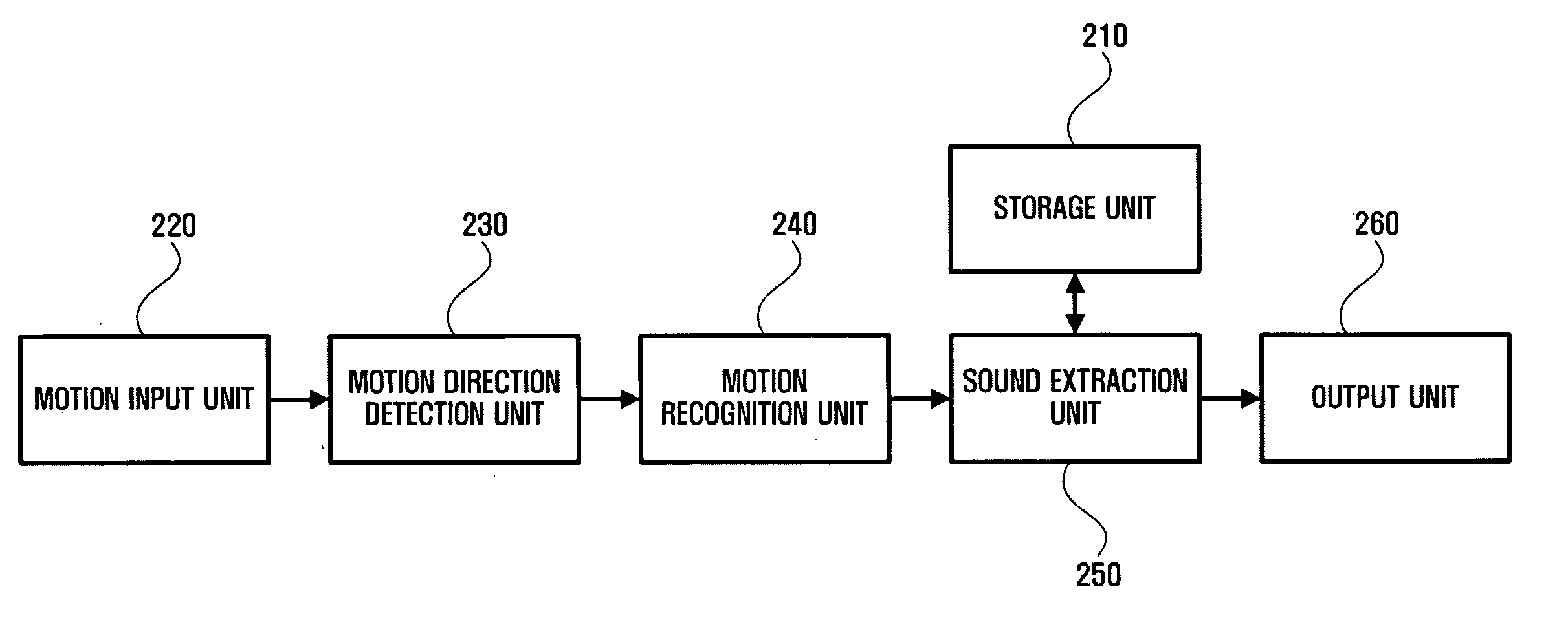 Apparatus, method, and medium for producing motion-generated sound