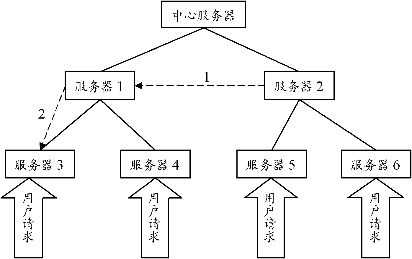 Cooperative caching method and device