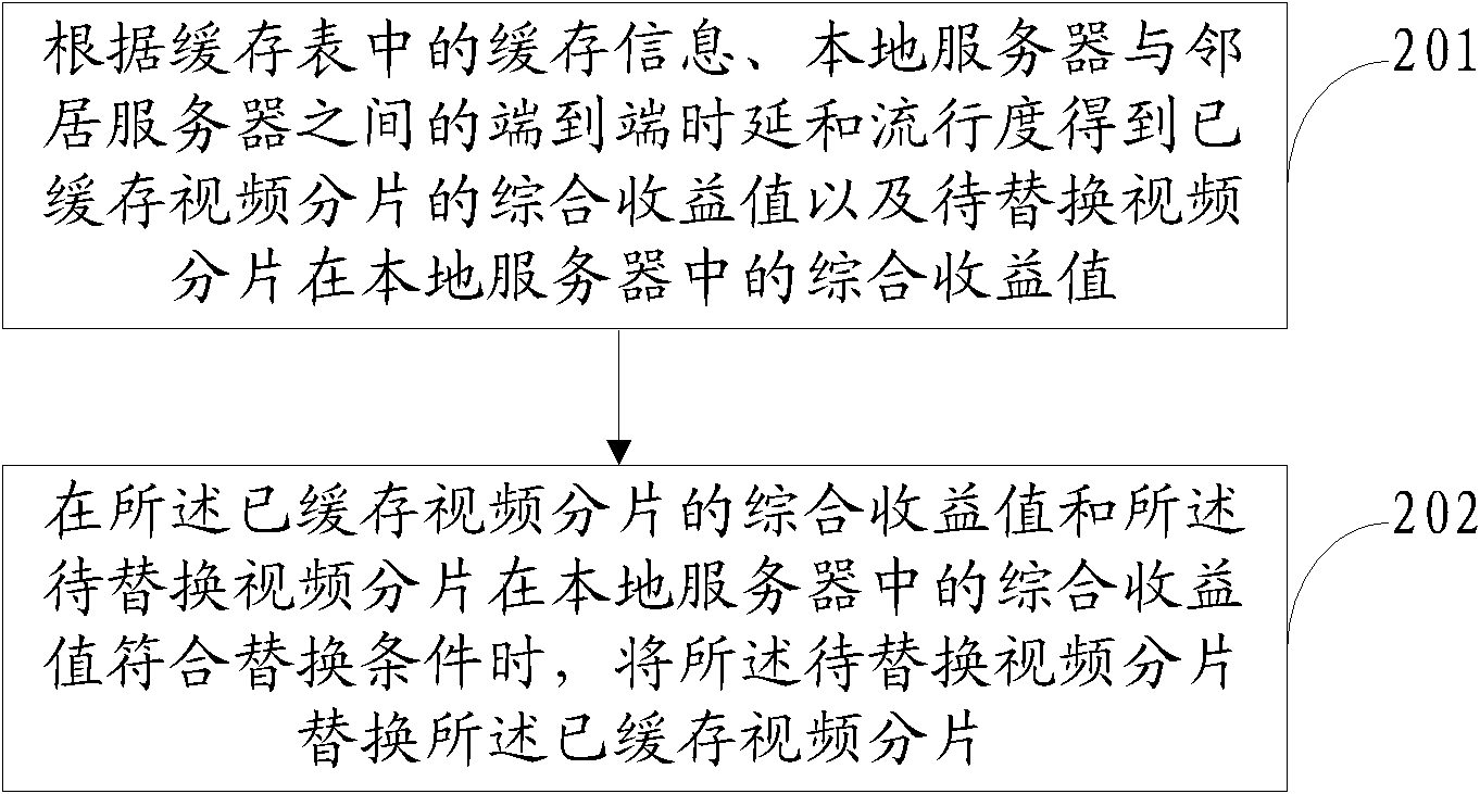 Cooperative caching method and device