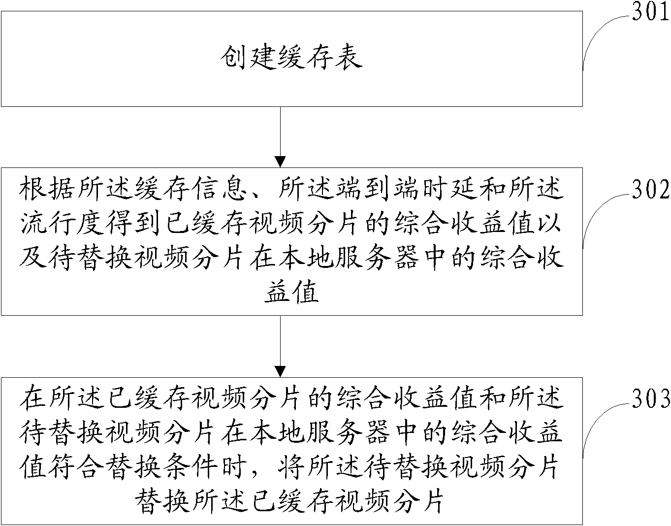 Cooperative caching method and device