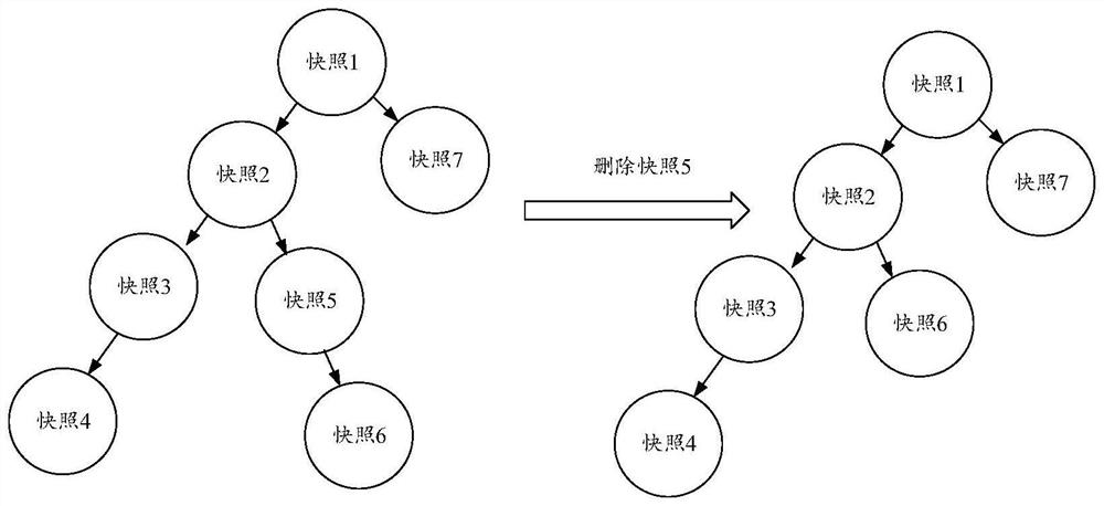 Data deleting method, device, equipment and storage medium