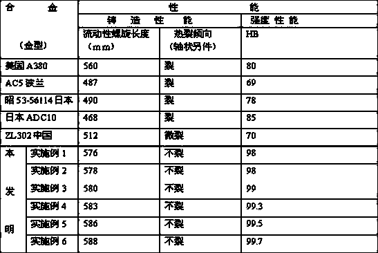 High-strength die-cast aluminum-titanium alloy