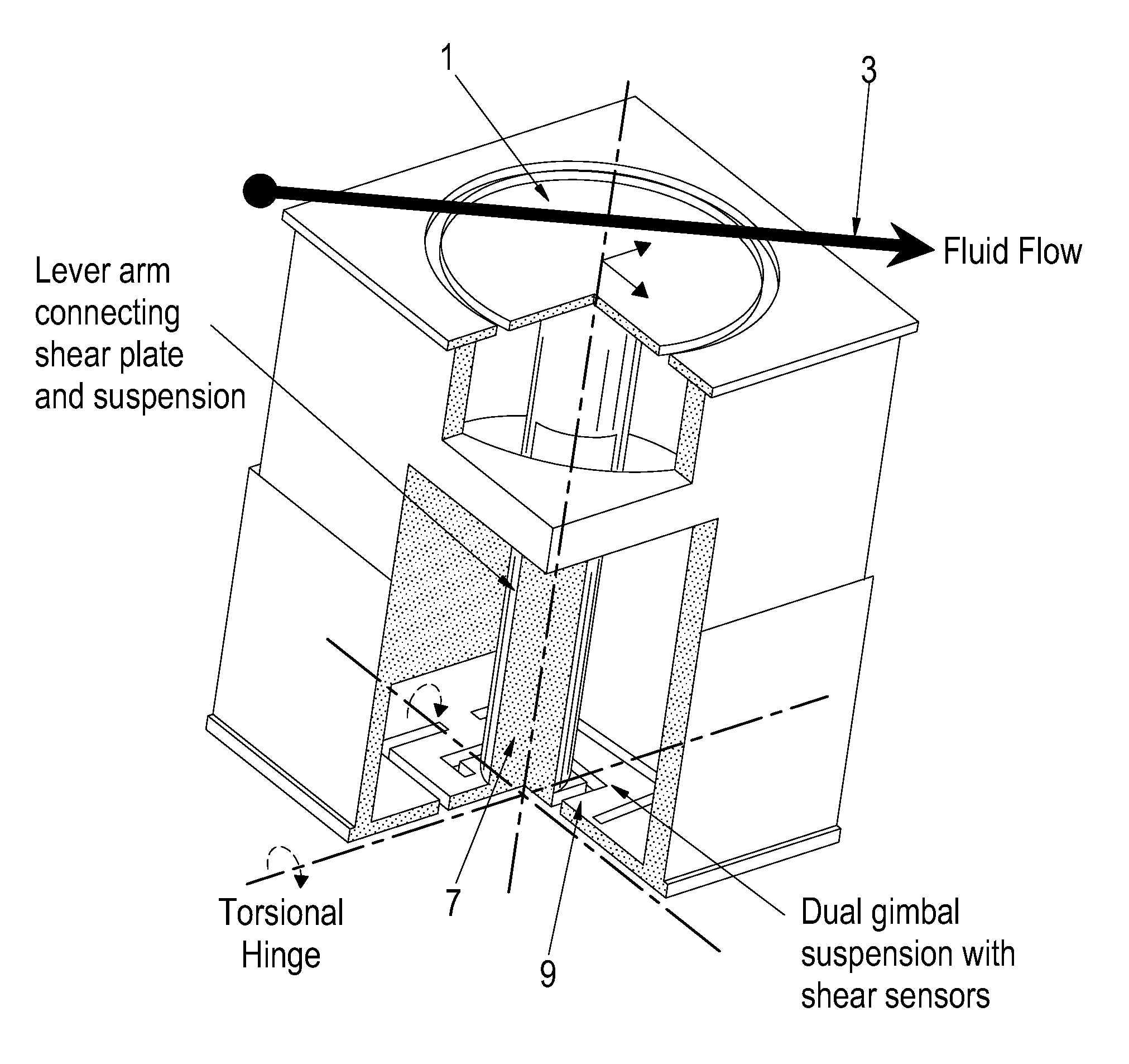 Two-axis direct fluid shear stress sensor