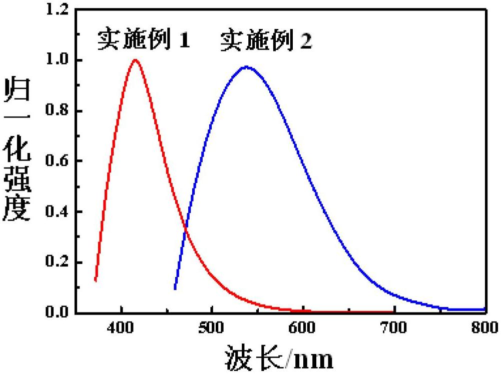 Nickeliferous fluorescent quantum dot and preparation method and application thereof