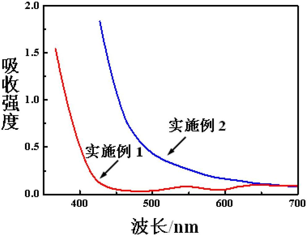 Nickeliferous fluorescent quantum dot and preparation method and application thereof