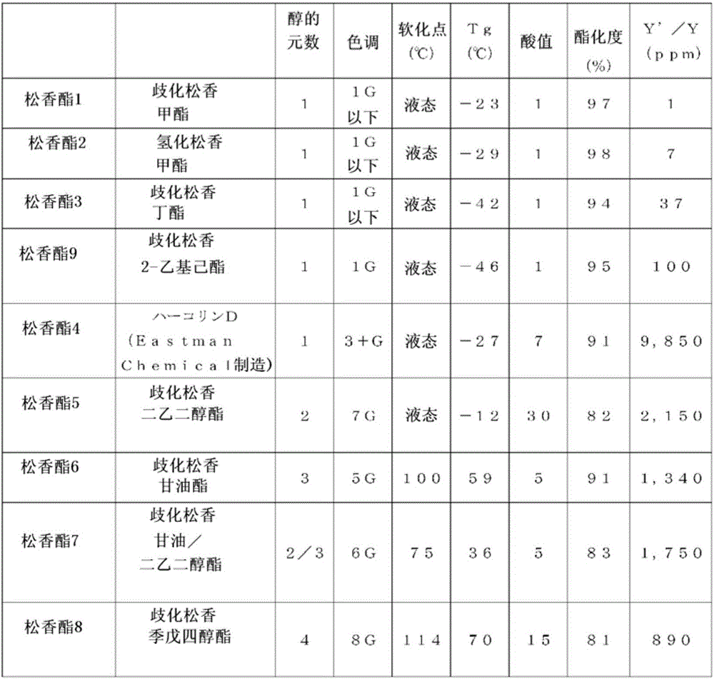 Pressure-sensitive adhesive composition and acrylic pressure-sensitive adhesive composition