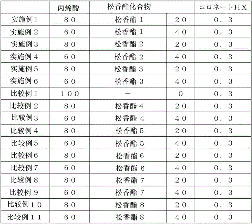 Pressure-sensitive adhesive composition and acrylic pressure-sensitive adhesive composition