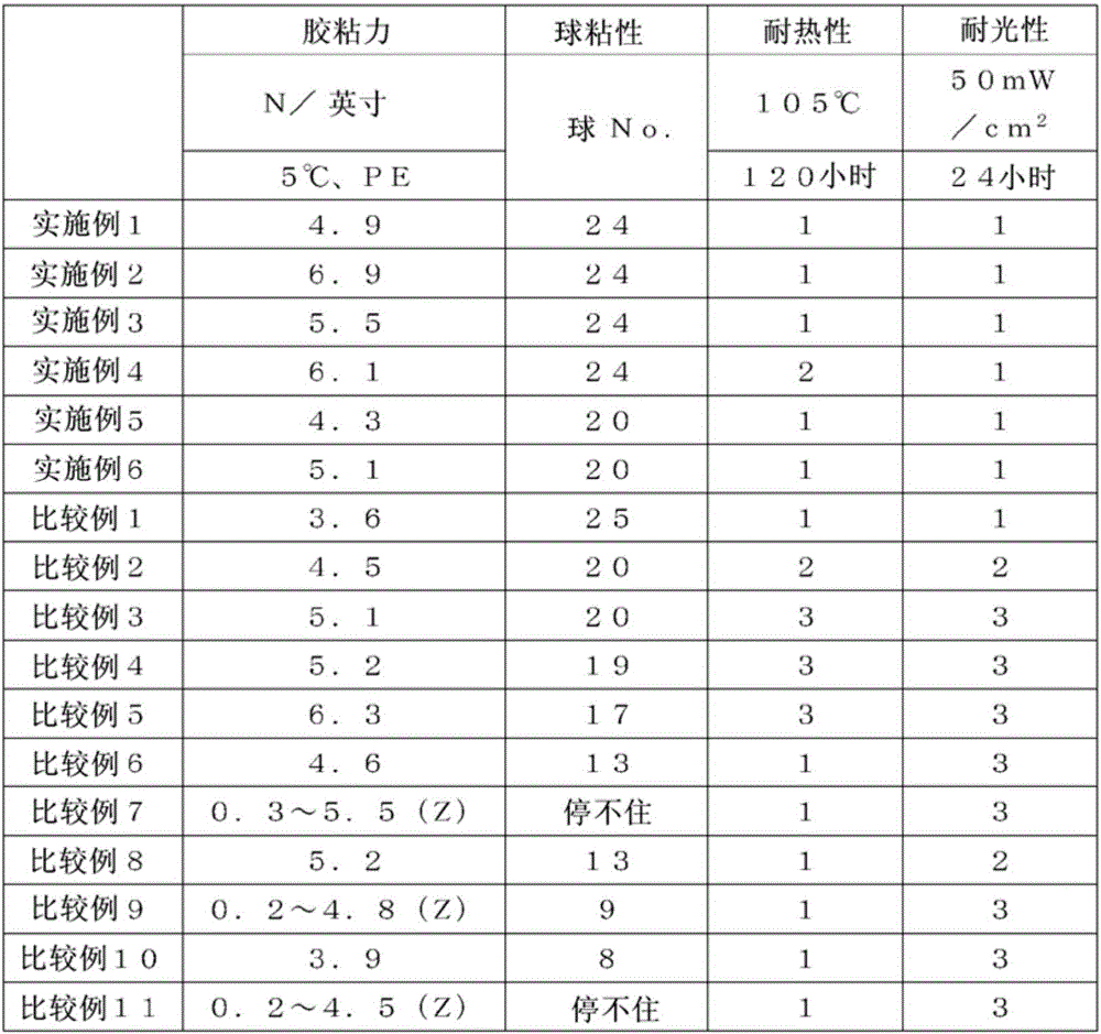 Pressure-sensitive adhesive composition and acrylic pressure-sensitive adhesive composition