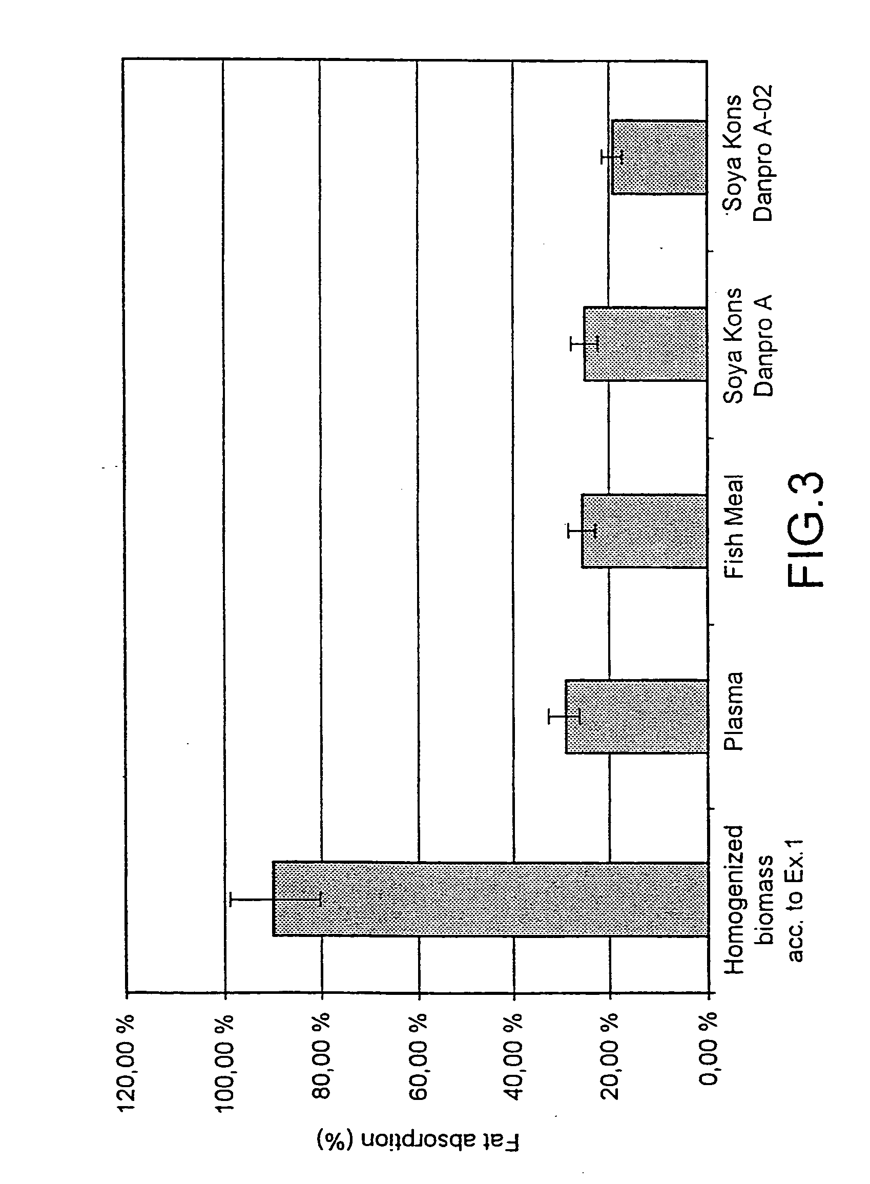 Method of extracting proteins from a cell