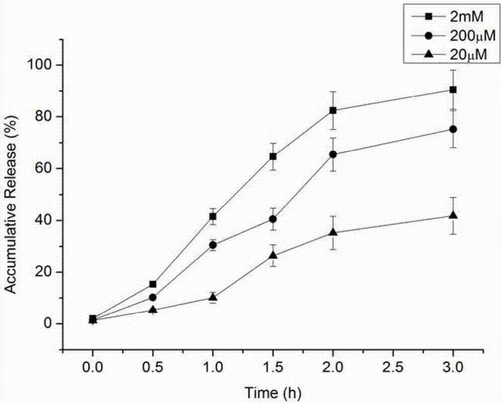 Cyclosporine A drug delivery system for treating myocardial ischemia reperfusion injury