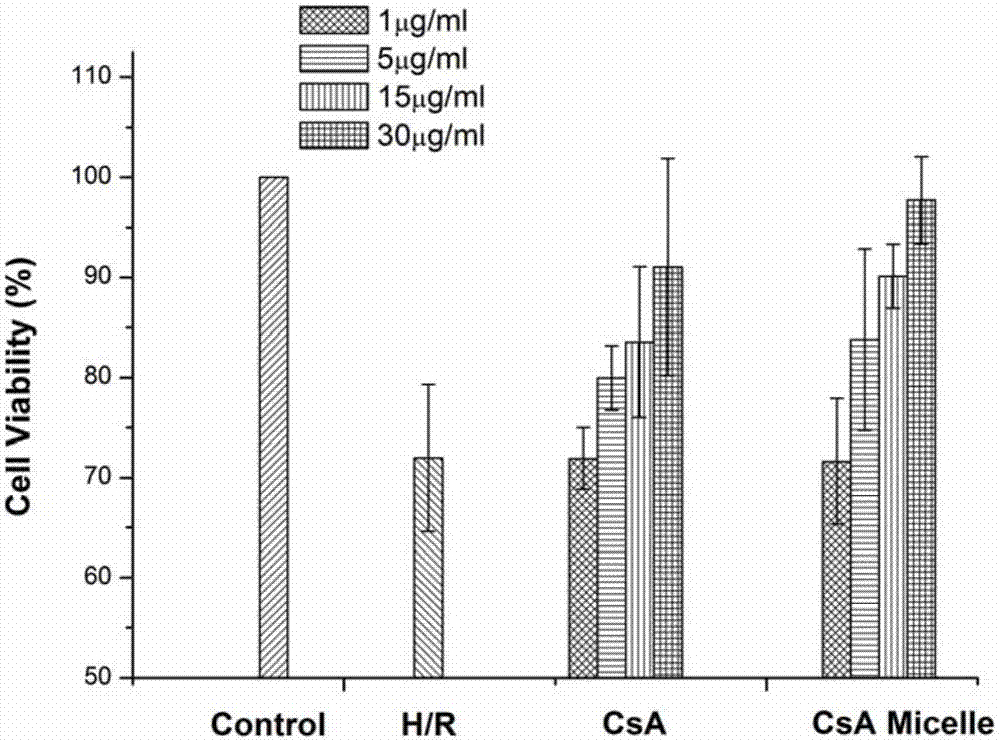 Cyclosporine A drug delivery system for treating myocardial ischemia reperfusion injury