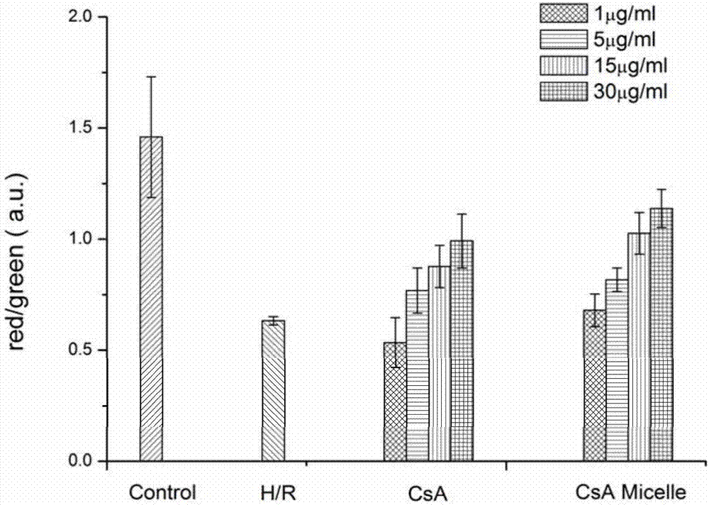 Cyclosporine A drug delivery system for treating myocardial ischemia reperfusion injury