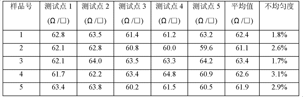 Three-step variable-temperature diffusion process for silicon cell