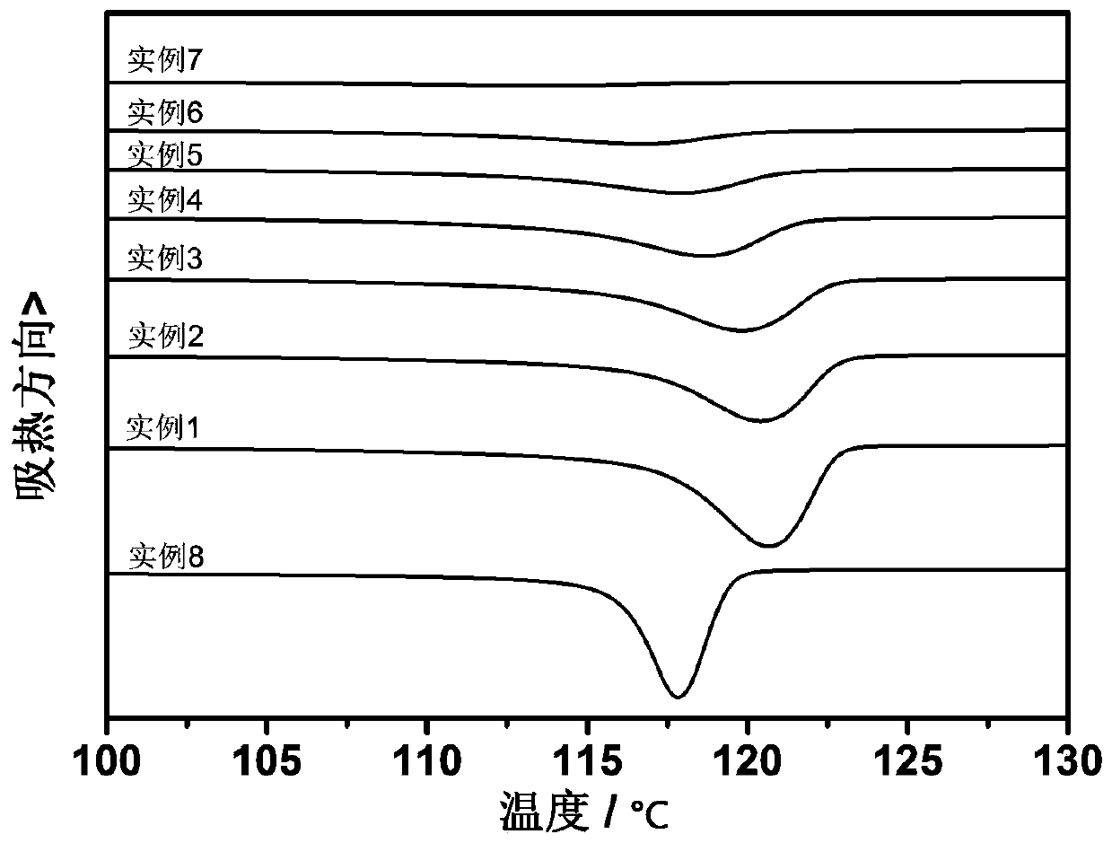 A modified ultra-high molecular weight polyethylene and its preparation method, polyethylene composite material and its preparation method