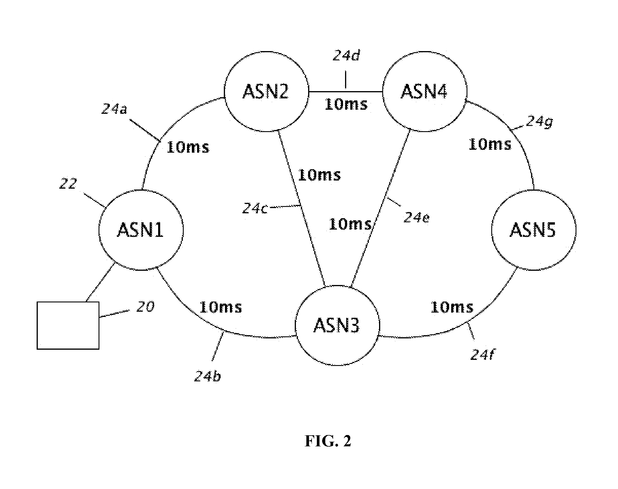 Routing system for internet traffic