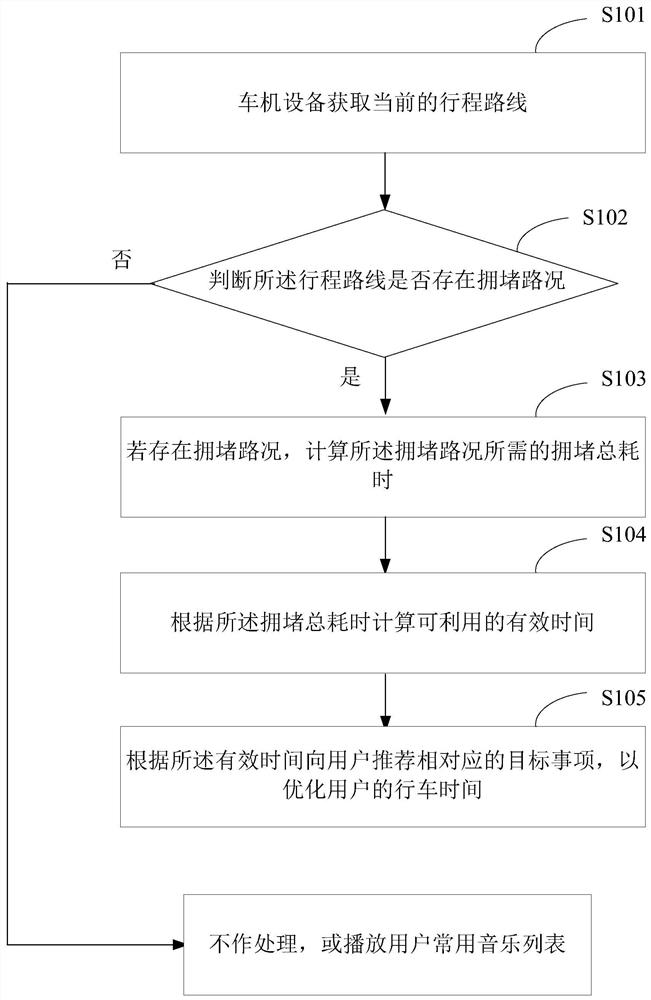 Vehicle, vehicle machine equipment and driving time optimization processing method thereof