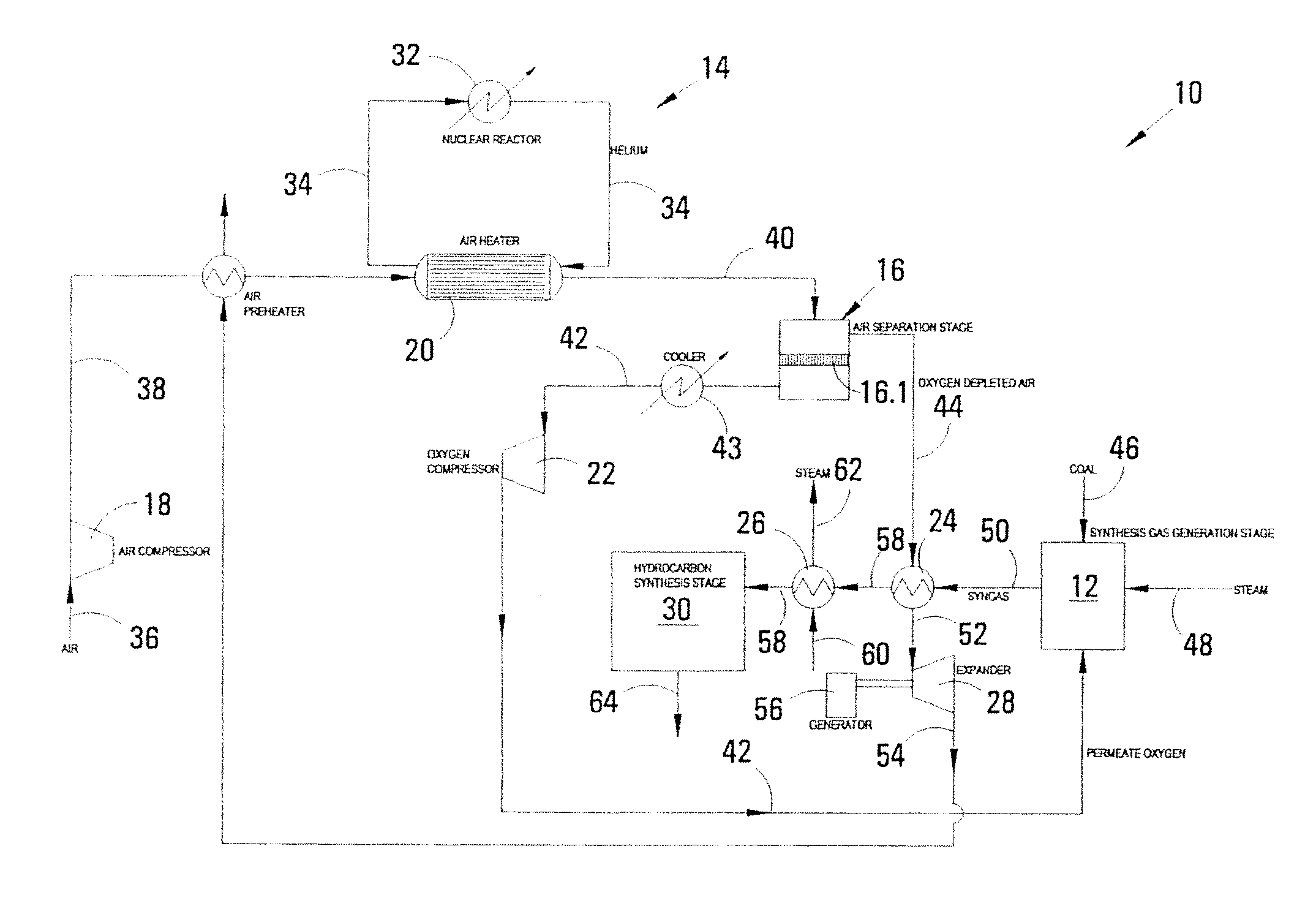 Process for co-producing synthesis gas and power