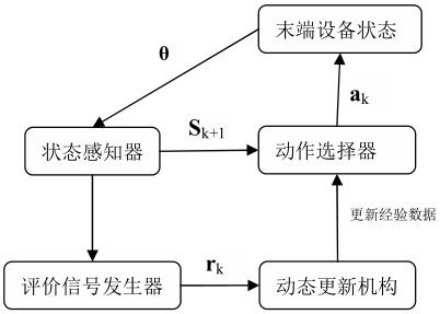 Robot arm path planning control device and method of live working robot