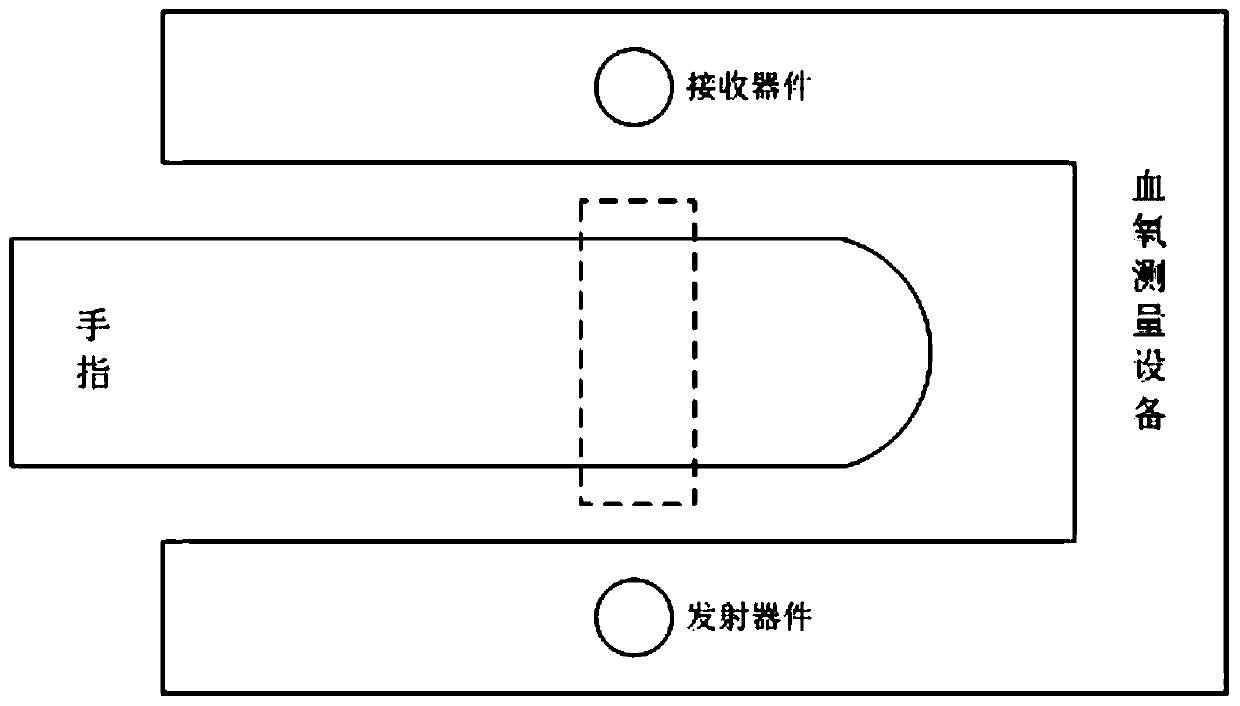 Motion interference cancellation method and system for blood oxygen measurement equipment