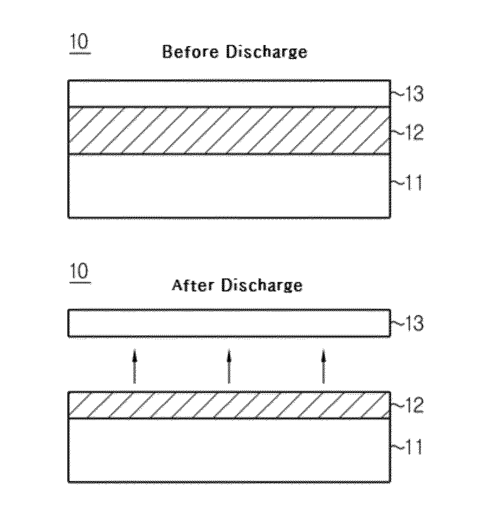 Lithium electrode and lithium secondary battery comprising the same