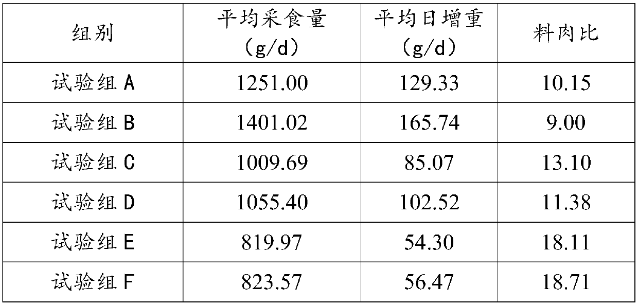 Compound feed for fattening low-protein sheep and preparation method thereof