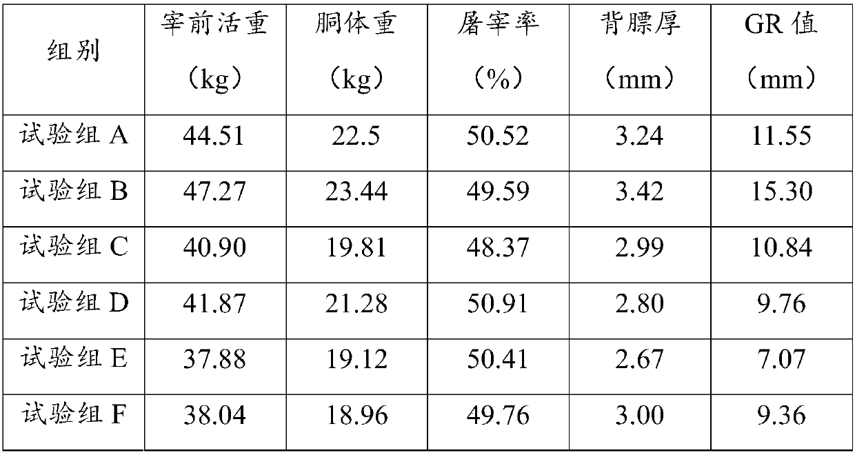 Compound feed for fattening low-protein sheep and preparation method thereof