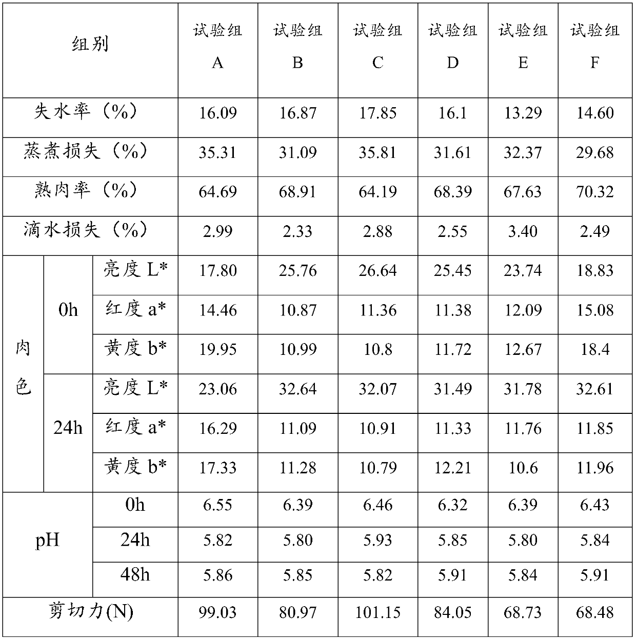 Compound feed for fattening low-protein sheep and preparation method thereof