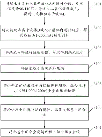 Aluminum foil suitable for lithium ion battery and preparation method thereof