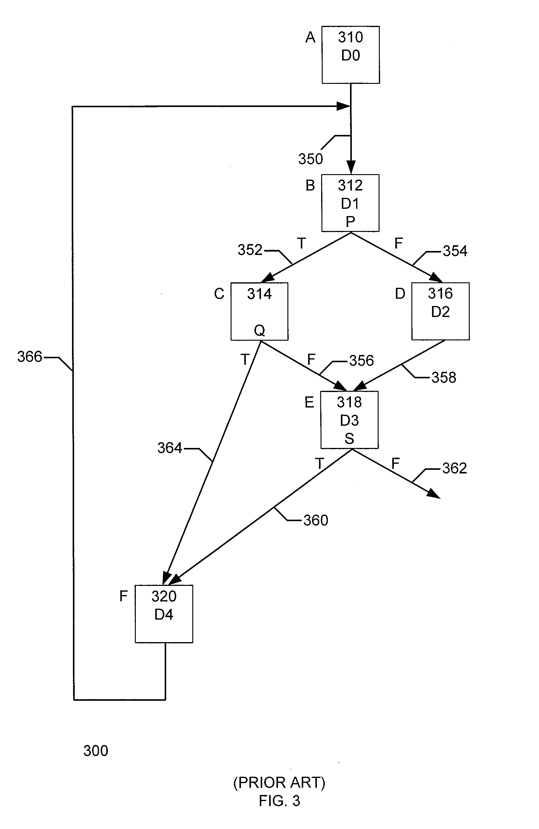 Method and System for Intermediate Representation of Source Code