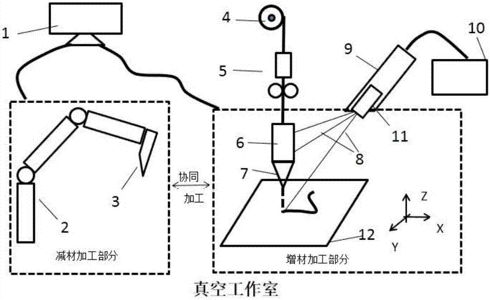 Additive and subtractive combined manufacturing device and method based on electron beam fuse