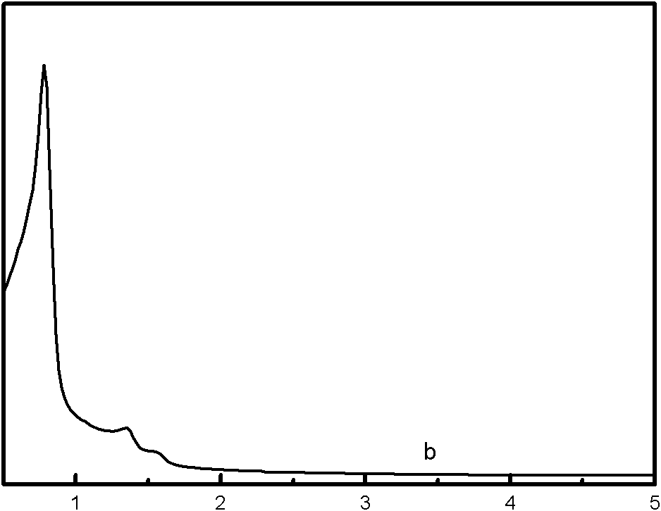 Load-type metallocene catalyst, preparation method thereof and application thereof